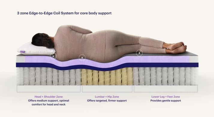 Picture of Purple Restore Plus 2.0 King Mattress
