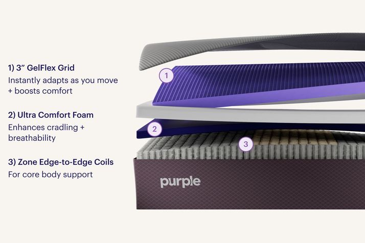 Picture of Purple Restore Plus 2.0 King Mattress