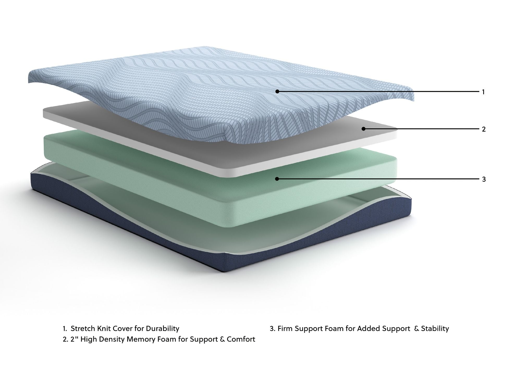 Ashley Furniture Peak Memory Foam Mattress - Thumbnail 5