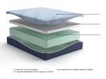 Picture of Peak 12" Memory Foam King Mattress