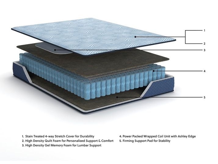 Picture of Peak 10" Hybrid Queen Mattress