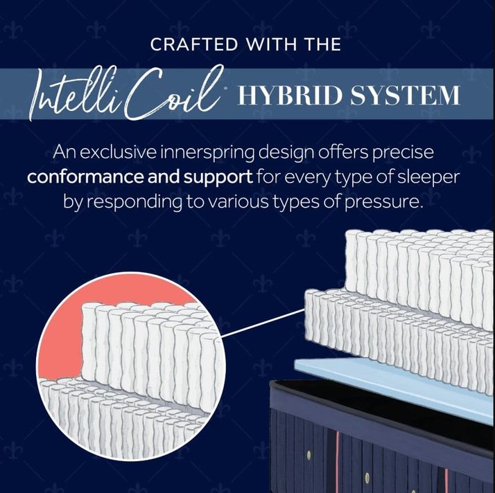 Picture of Lux Elite Soft Hybrid Queen Mattress