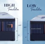 Picture of Lux Elite Soft Hybrid Queen Mattress