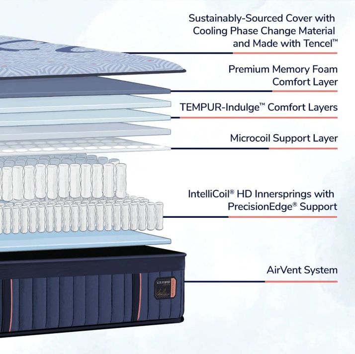 Picture of Lux Elite Soft Hybrid King Mattress