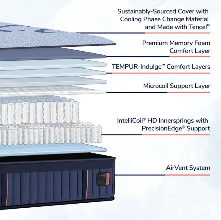Picture of Lux Elite Soft Hybrid Twin XL Mattress