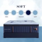Picture of Lux Elite Soft Hybrid Cal King Mattress