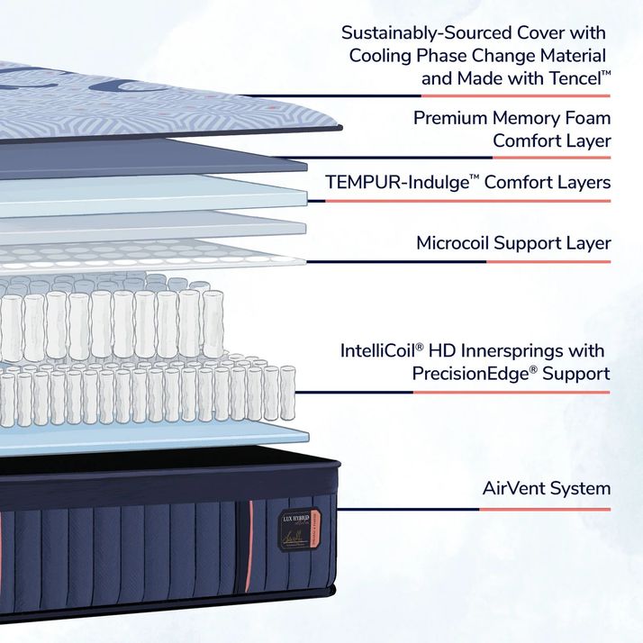Picture of Lux Elite Med Hybrid King Mattress