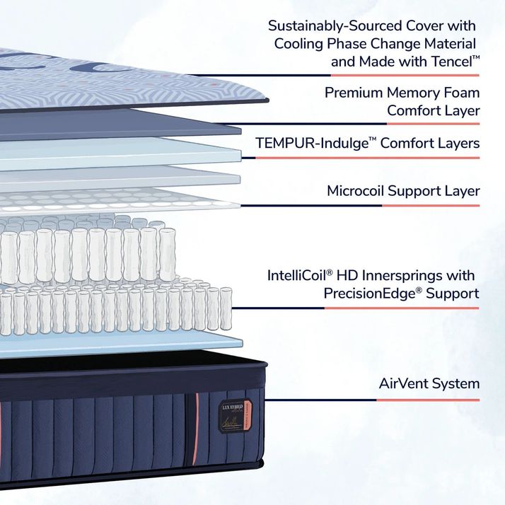 Picture of Lux Elite Med Hybrid Cal King Mattress