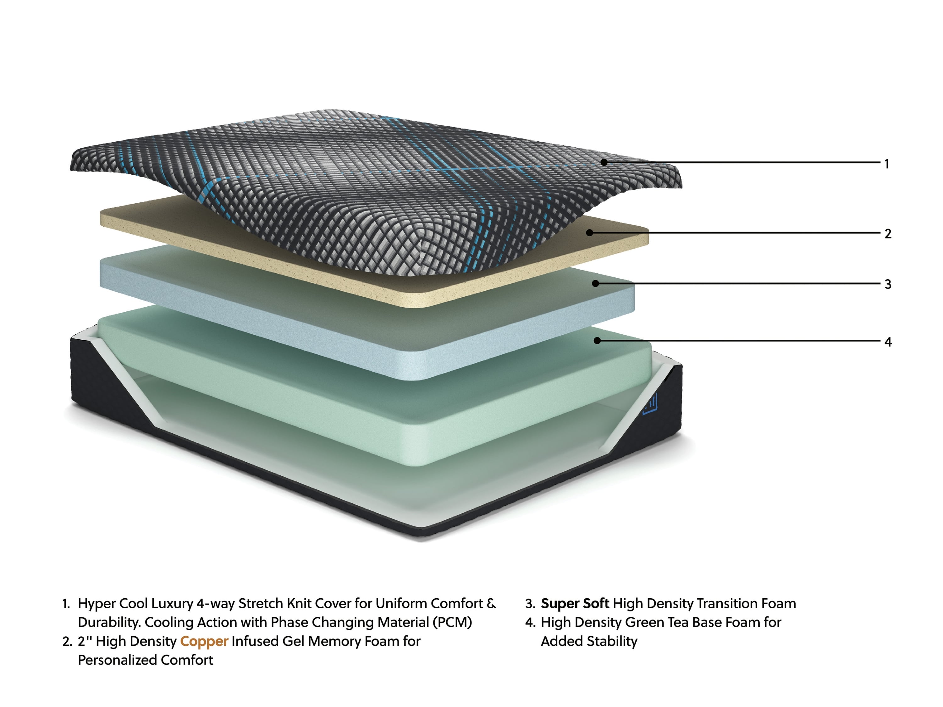 Millennium 12" Firm Foam Twin XL Mattress - Thumbnail 3