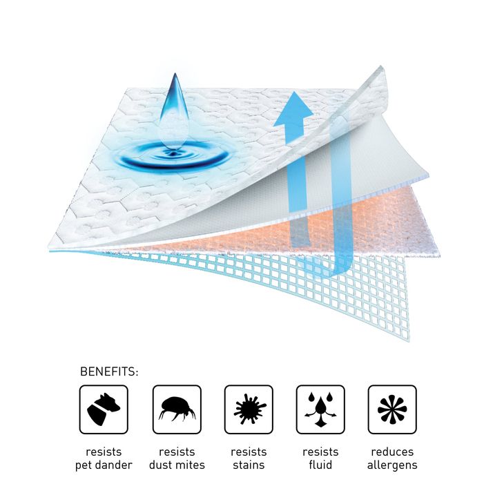 Picture of Bedgear Dri-Tec Split Head King Protector