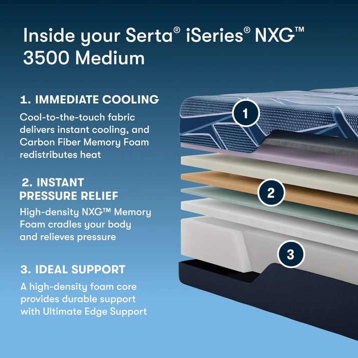 Picture of iSeries NXG Medium Foam Queen Mattress
