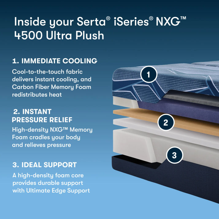 Picture of iSeries NXG Ultra Plush Foam Queen Mattress