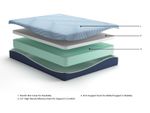 Picture of Peak 10" Memory Foam Twin Mattress