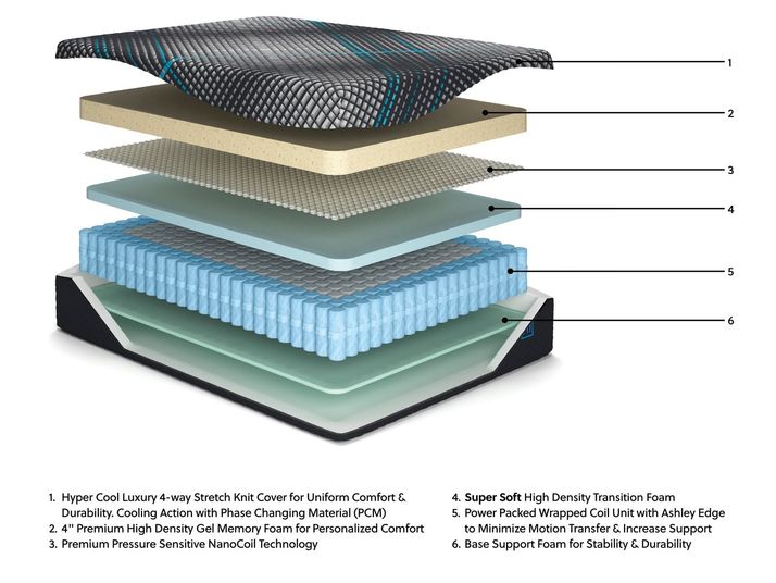 Picture of Millennium 16" Hybrid Cal King Mattress