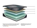 Picture of Millennium 12" Firm Foam Full Mattress