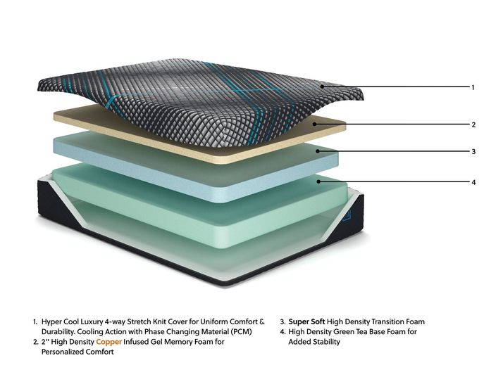 Picture of Millennium 12" Firm Foam Full Mattress